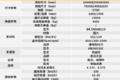 图解格尔发A6LⅡ 这配置你确定不眼馋？