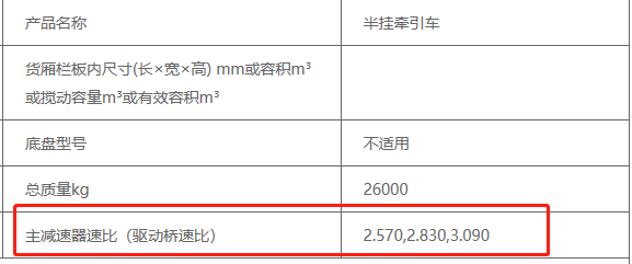 换装D13K发动机 沃尔沃国六车型来了