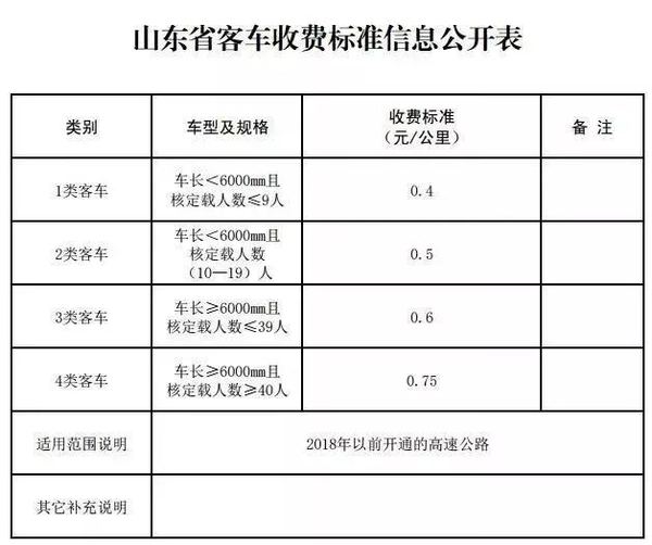 �շ�������&nbsp;ɽ���������ٹ�·�շѱ�׼