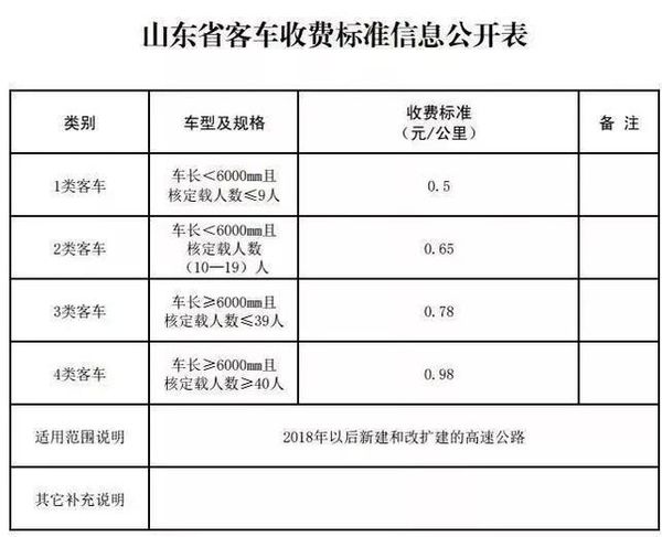 �շ�������&nbsp;ɽ���������ٹ�·�շѱ�׼