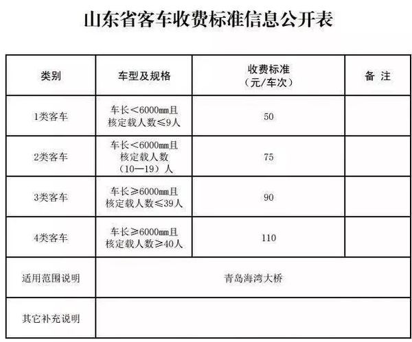 �շ�������&nbsp;ɽ���������ٹ�·�շѱ�׼