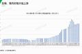 2019猪肉市场变化带来的冷链机遇与挑战