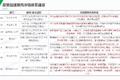 2019猪肉市场变化带来的冷链机遇与挑战