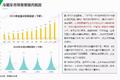 2019猪肉市场变化带来的冷链机遇与挑战