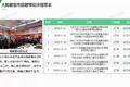 2019猪肉市场变化带来的冷链机遇与挑战