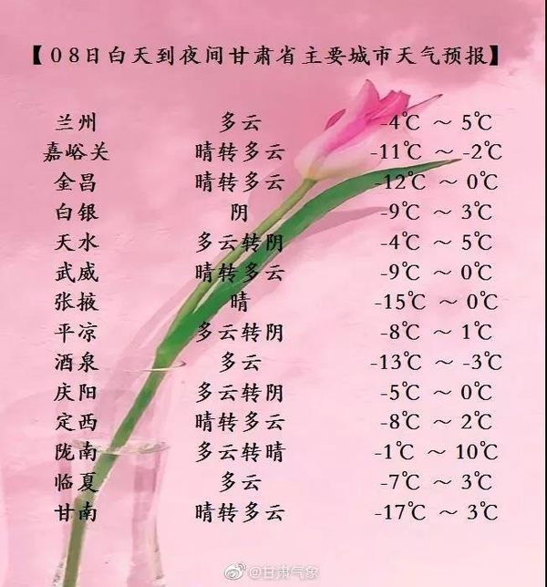 权威发布 1月8日甘肃高速天气/路况播报