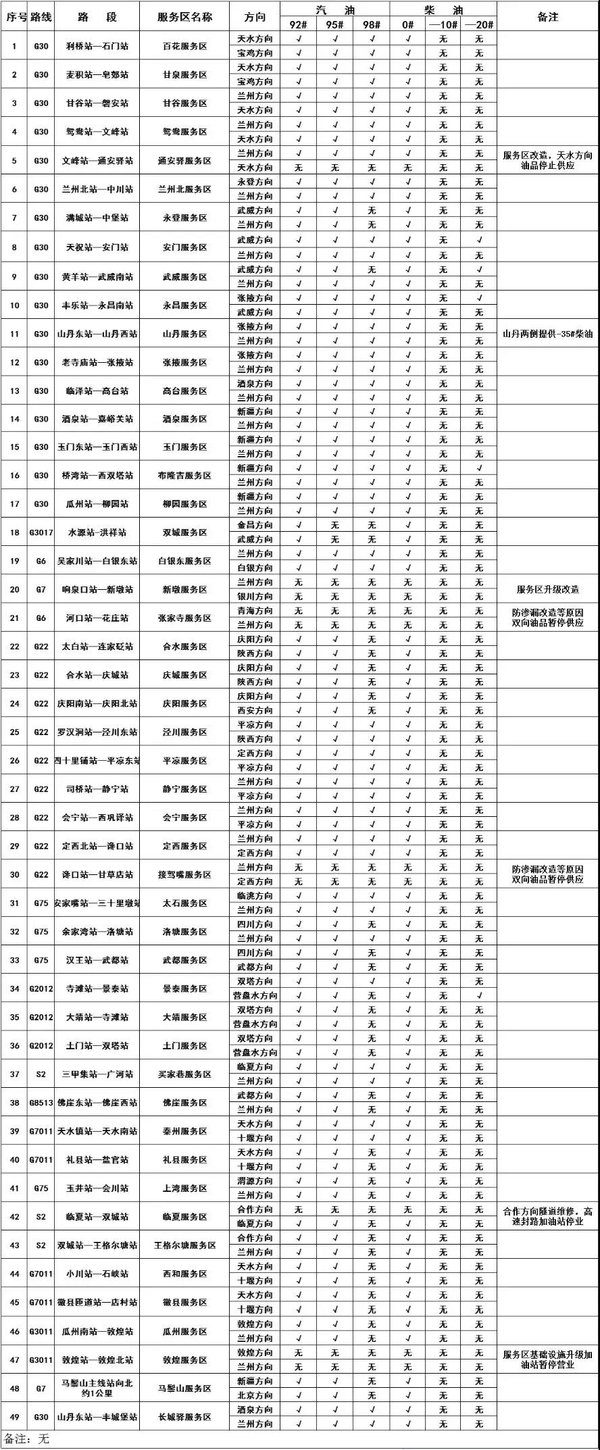 权威发布 1月8日甘肃高速天气/路况播报