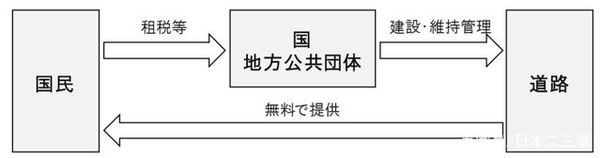 日本高速怎么收费 看完才知 不同之处 卡车之家