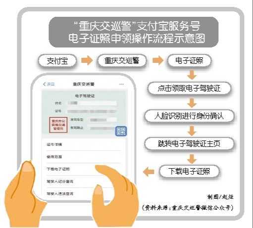 开车忘带驾照!别担心 重庆电子证照来了