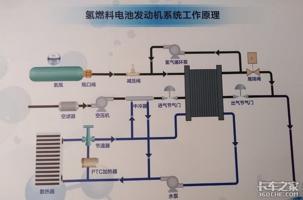 氢燃料电池汽车离我们还有多远?主机厂给出答案:还有很长的路要走