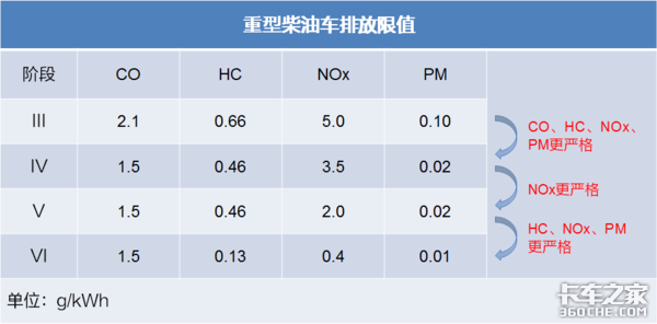 國六車型就是爺，你得在這些地方更上心