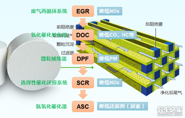 国六车型就是爷，你得在这些地方更上心