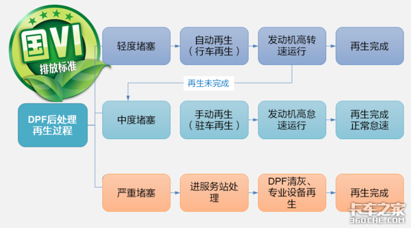 國六車型就是爺，你得在這些地方更上心