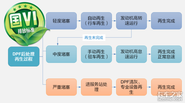 國六車型就是爺，你得在這些地方更上心