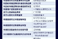 2020中国物流·商用车G10前瞻论坛举行