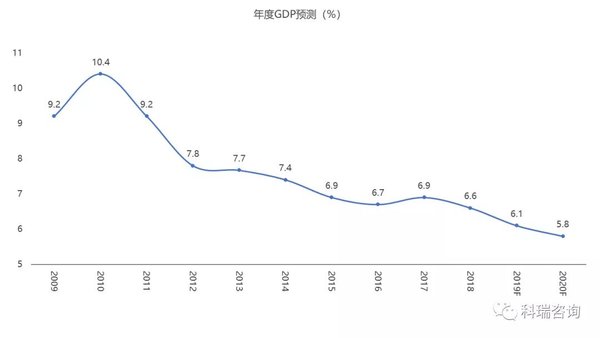 科学预判!2020年轻卡市场的预测报告!