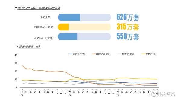 科学预判!2020年轻卡市场的预测报告!
