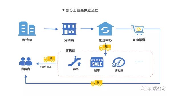 科学预判!2020年轻卡市场的预测报告!