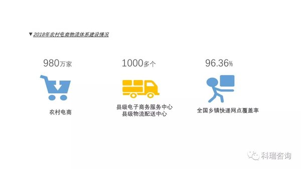 科学预判!2020年轻卡市场的预测报告!