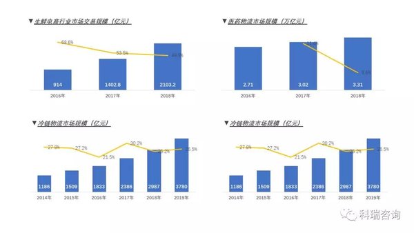 科学预判!2020年轻卡市场的预测报告!