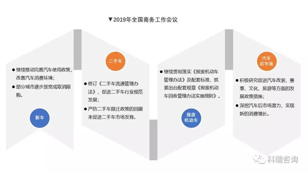 科学预判!2020年轻卡市场的预测报告!