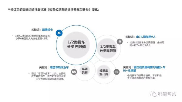 科学预判!2020年轻卡市场的预测报告!