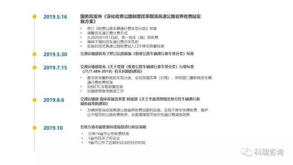 科学预判!2020年轻卡市场的预测报告!