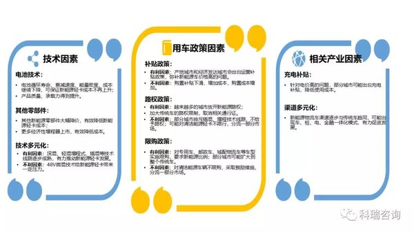 科学预判!2020年轻卡市场的预测报告!