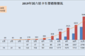 买国五还是国六？细数在售国六轻卡车型