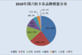买国五还是国六？细数在售国六轻卡车型