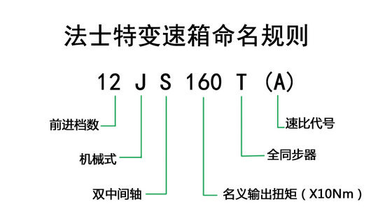 米乐M6官网团体构造类似 法士特12JS对照一汽12TA(图3)