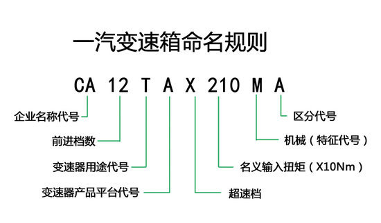 米乐M6官网团体构造类似 法士特12JS对照一汽12TA(图4)