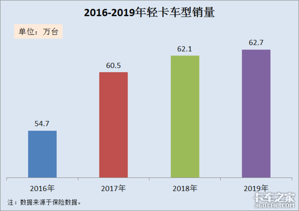 2019Ῠгܽ᣿ϡ