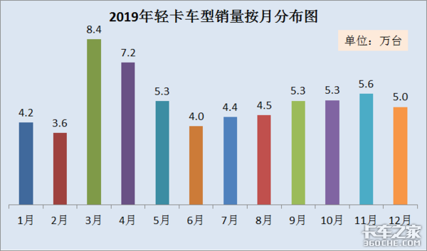 2019Ῠгܽ᣿ϡ