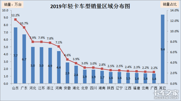 2019Ῠгܽ᣿ϡ