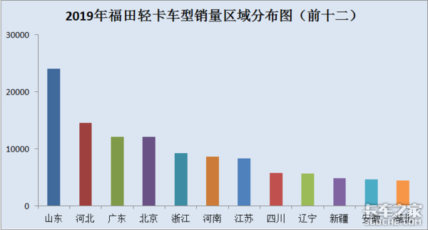 2019Ῠгܽ᣿ϡ