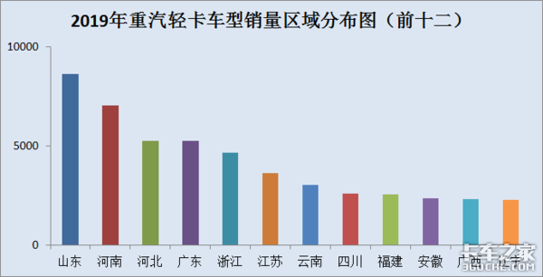 2019Ῠгܽ᣿ϡ