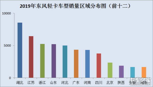 2019Ῠгܽ᣿ϡ