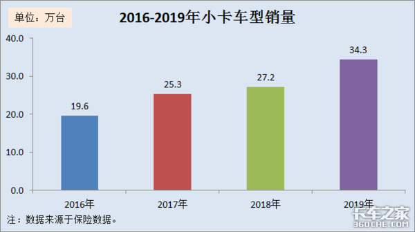 2019年小卡市场分析：销售量再创新高，2大品牌笑傲市场