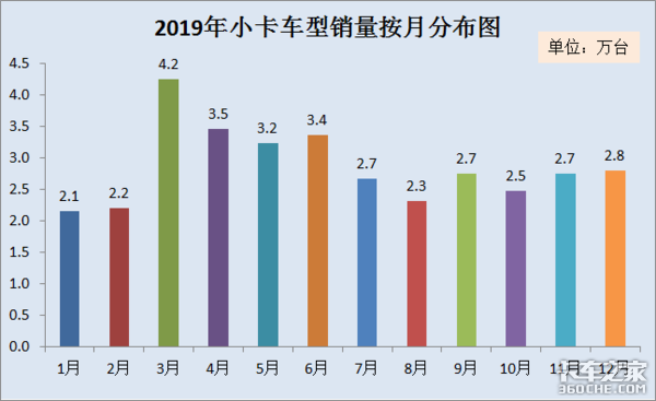2019年小卡市场分析：销售量再创新高，2大品牌笑傲市场