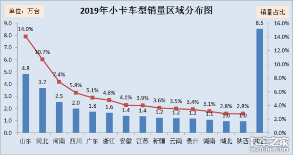 2019年小卡市场分析：销售量再创新高，2大品牌笑傲市场