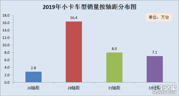 2019年小卡市场分析：销售量再创新高，2大品牌笑傲市场