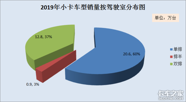 2019年小卡市场分析：销售量再创新高，2大品牌笑傲市场