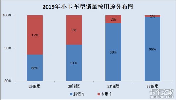 2019年小卡市场分析：销售量再创新高，2大品牌笑傲市场