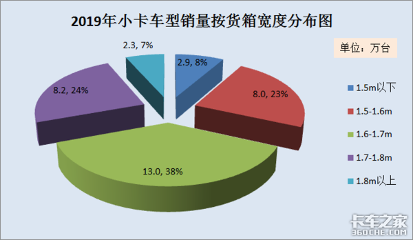 2019年小卡市场分析：销售量再创新高，2大品牌笑傲市场