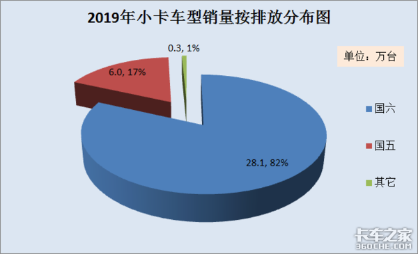 2019年小卡市场分析：销售量再创新高，2大品牌笑傲市场