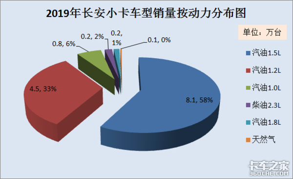 2019年小卡市场分析：销售量再创新高，2大品牌笑傲市场