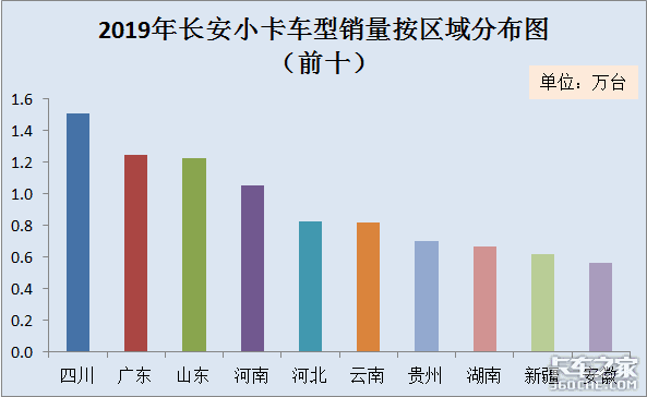 2019年小卡市场分析：销售量再创新高，2大品牌笑傲市场