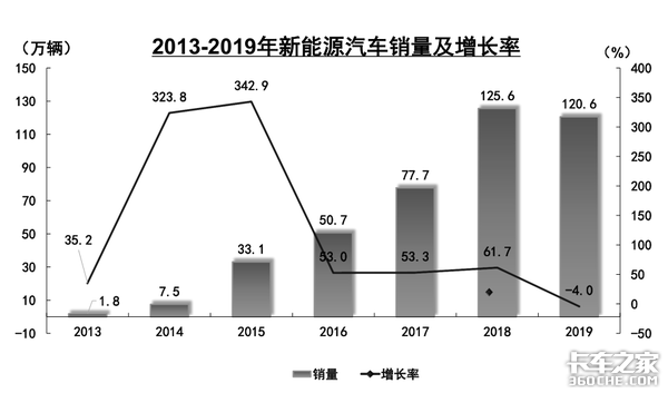 电动汽车百人会揭新能源卡车发展趋势