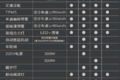 未来造型+豪华配置 凌河新车颠覆认知